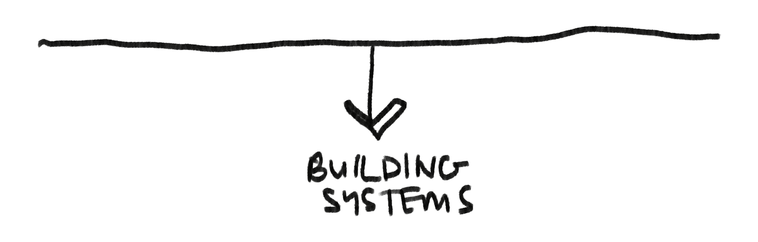 Link to building systems