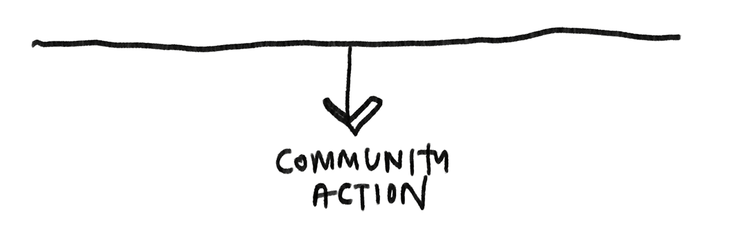 Go to community action